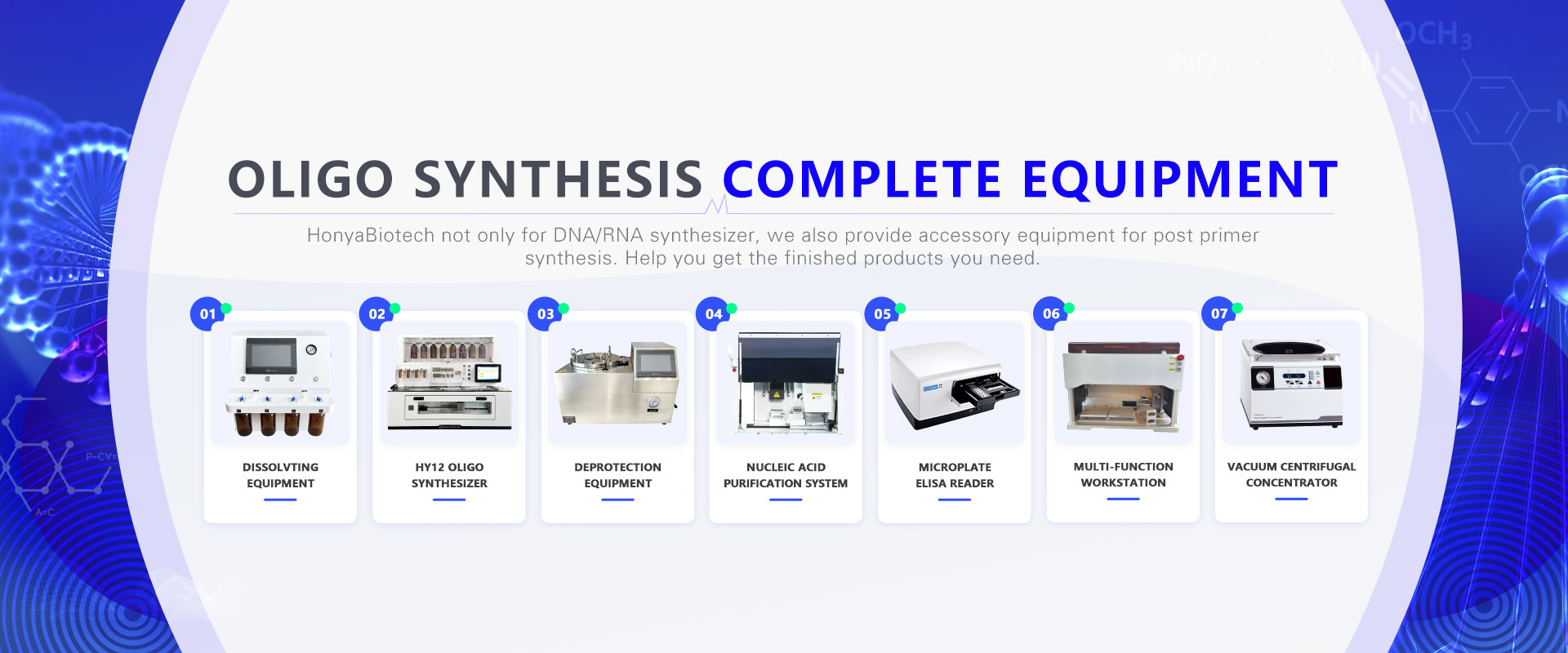 kwaliteit Oligo Synthesizer fabriek